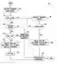 Fig. 01 - Methods for creating hierarchical copies