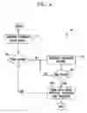 Fig. 04 - Methods for creating hierarchical copies