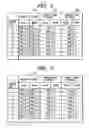 Fig. 06 - Storage device and controlling method thereof