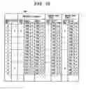 Fig. 15 - Storage device and controlling method thereof