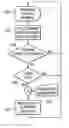 Fig. 01 - Autonomic storage provisioning to enhance storage virtualization infrastructure availability