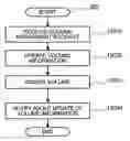 Fig. 01 - Method, device and program for managing volume
