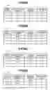 Fig. 07 - Method, device and program for managing volume