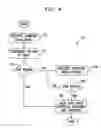 Fig. 04 - Data storage methods for hierarchical copies