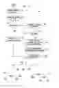 Fig. 05 - Data storage methods for hierarchical copies