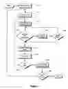 Fig. 02 - Systems and methods for automated processing of devices