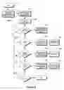 Fig. 06 - Systems and methods for automated processing of devices