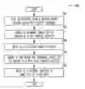 Fig. 01 - Peripheral device with hardware linked list