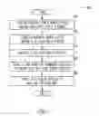 Fig. 07 - Peripheral device with hardware linked list