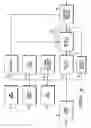 Fig. 03 - System and method for securing communications over low voltage power lines