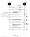 Fig. 06 - Method, system and entities for exchanging content