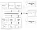 Fig. 01 - Virtual distributed security system