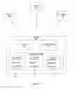 Fig. 05 - Virtual distributed security system