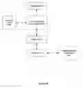 Fig. 07 - Virtual distributed security system