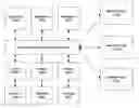 Fig. 01 - Virtual distributed security system
