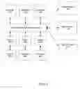 Fig. 03 - Virtual distributed security system