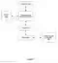 Fig. 07 - Virtual distributed security system