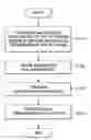 Fig. 01 - Method for providing end-to-end security service in communication network using network address translation-protocol translation