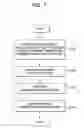 Fig. 02 - Method for providing end-to-end security service in communication network using network address translation-protocol translation