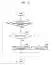 Fig. 13 - Method for providing end-to-end security service in communication network using network address translation-protocol translation