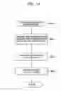 Fig. 15 - Method for providing end-to-end security service in communication network using network address translation-protocol translation
