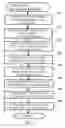 Fig. 10 - Method for distributing certificates in a communication system