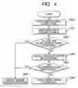 Fig. 04 - Computer circuit