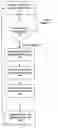 Fig. 01 - Power supply voltage droop compensated clock modulation for microprocessors