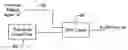 Fig. 01 - Real time testing using on die termination (ODT) circuit