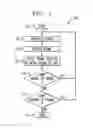 Fig. 02 - Offset test pattern apparatus and method