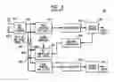Fig. 07 - Acknowledgement message modification in communication networks
