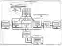 Fig. 01 - STORY TEMPLATE STRUCTURES ASSOCIATED WITH STORY ENHANCING CONTENT AND RULES