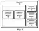 Fig. 03 - STORY TEMPLATE STRUCTURES ASSOCIATED WITH STORY ENHANCING CONTENT AND RULES
