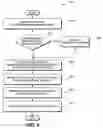 Fig. 07 - STORY TEMPLATE STRUCTURES ASSOCIATED WITH STORY ENHANCING CONTENT AND RULES