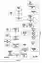 Fig. 02 - Cell proliferation-related polypeptides and uses therefor