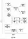 Fig. 06 - Cell proliferation-related polypeptides and uses therefor