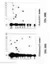 Fig. 32 - Targeted integration and stacking of DNA through homologous recombination