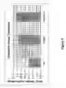 Fig. 09 - Nucleotide sequences and method of using same to increase plant stress tolerance