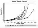 Fig. 01 - Nitrile rubber article having natural rubber characteristics