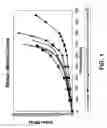 Fig. 02 - Nitrile rubber article having natural rubber characteristics
