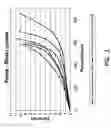 Fig. 03 - Nitrile rubber article having natural rubber characteristics