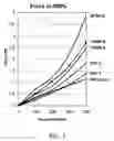 Fig. 04 - Nitrile rubber article having natural rubber characteristics