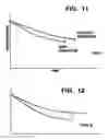 Fig. 13 - Fast clothes dryer and drying method