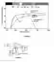 Fig. 02 - Plant protective cover