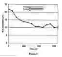Fig. 04 - Exhaust system for lean burn IC engines