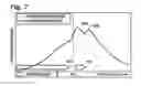 Fig. 06 - System and method for reducing NOx emissions in an apparatus having a diesel engine