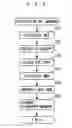Fig. 04 - Exhaust gas purifying apparatus and method for internal combustion engine, and engine control unit