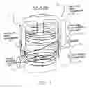 Fig. 02 - Heat regenerative engine