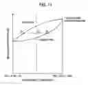 Fig. 13 - Air conditioner