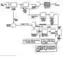 Fig. 01 - Processes to beneficiate heat-dried biosolid pellets